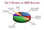 Thumbnail 7 Secrets Only 1 Of Marketers Know - With Resale Rights